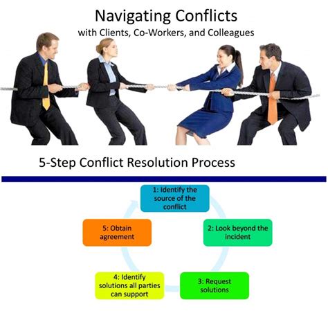 5 Steps to Resolve Conflict With Your Partner